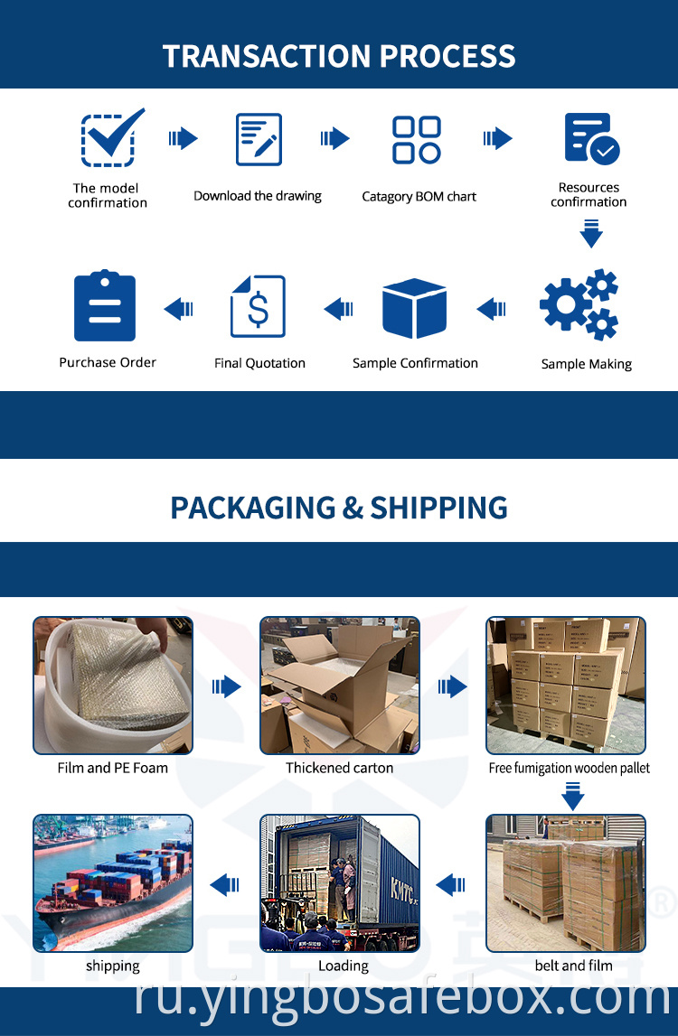 Safe box manufacture